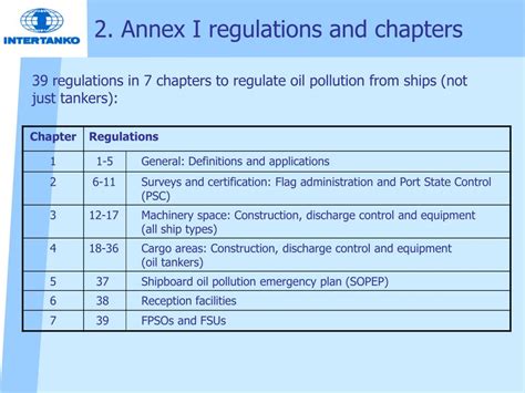 PPT - MARPOL Annex I Regulations for the Prevention of Pollution by Oil ...