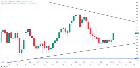 Oil Prices Forecast: Will Middle East Tensions Strain Supplies? | FXEmpire