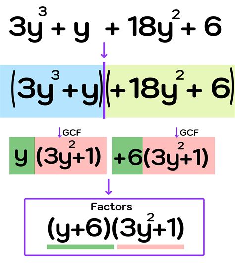 How to Factorize a Cubic Polynomial — Mashup Math