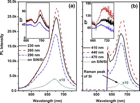 Surface plasmon polariton–enhanced photoluminescence of monolayer MoS2 ...