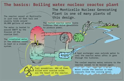 BREAKING: Xcel to Shut Down Monticello Nuclear Plant, MDH Monitoring Water - North Wright County ...