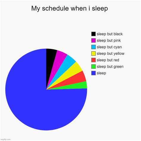 My schedule when i sleep - Imgflip