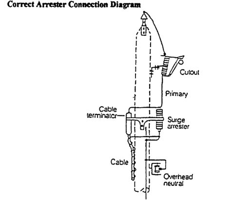 Circuit Diagram Of Surge Arrester Difference Between Surge A