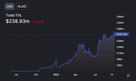 Algorand Price Prediction, will ALGO’s price hit $0.27?