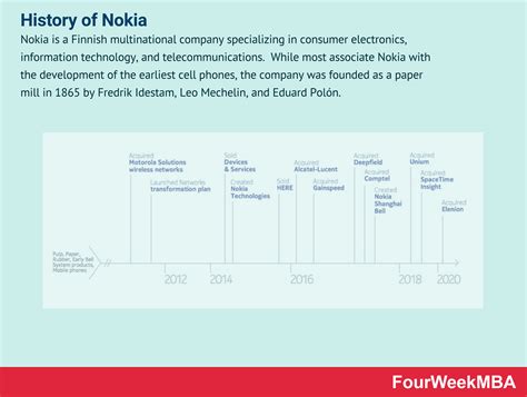 诺基亚的历史 - FourWeekMBA