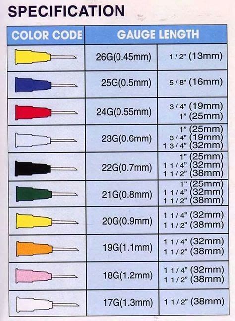 Gauge length | Phlebotomy, Nursing tips, Nursing school tips