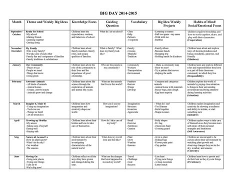 Nj Core Curriculum Standards Kindergarten