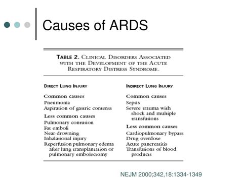 PPT - Acute Respiratory Distress Syndrome PowerPoint Presentation - ID ...