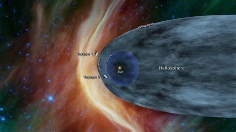 NASA Voyager 2 Could Be Nearing Interstellar Space – NASA Solar System Exploration