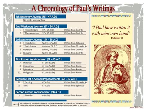 A Chronology of Paul's Writings Bible Study Group, Bible Study Journal ...