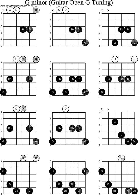 Chord diagrams for: Dobro G Minor