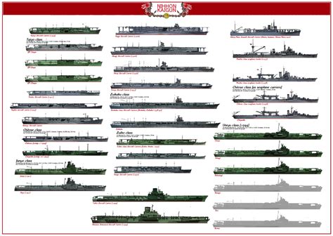 Weekly Poster ! All Imperial Japanese... - Naval Encyclopedia