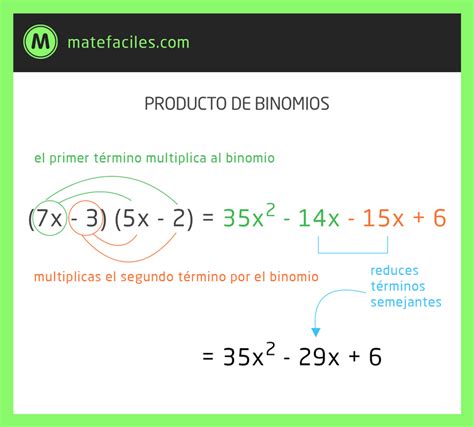 Handwerker As Moderator ejemplos de multiplicacion de binomios Geneigt ...