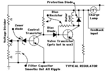 Alternator Secrets