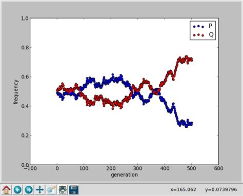 Drew's Day: A simple genetic drift simulation