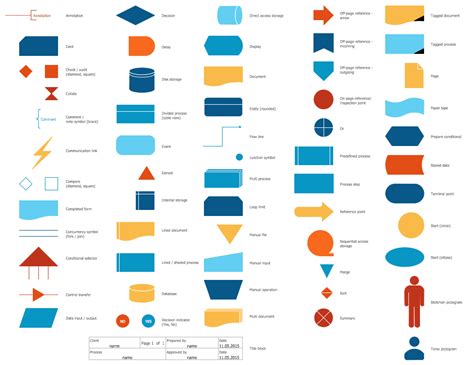 Visio Flowchart Symbols