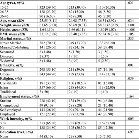 List of CYP1A2 substrates, inducers and inhibitors. | Download ...