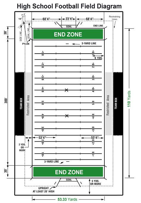 Football Field Layout Printable