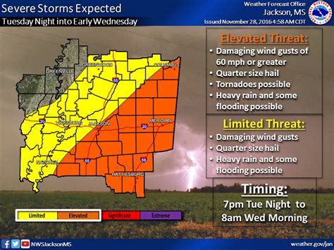 Severe Weather Update for Monday and Tuesday - City of Hattiesburg