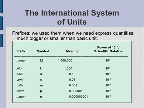 Scientific Work