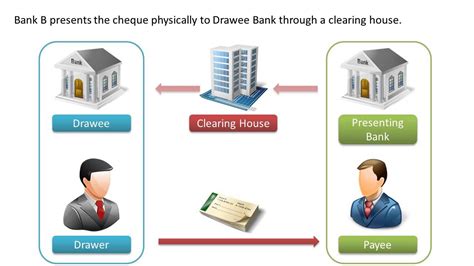 What is Cheque Truncation System? - YouTube