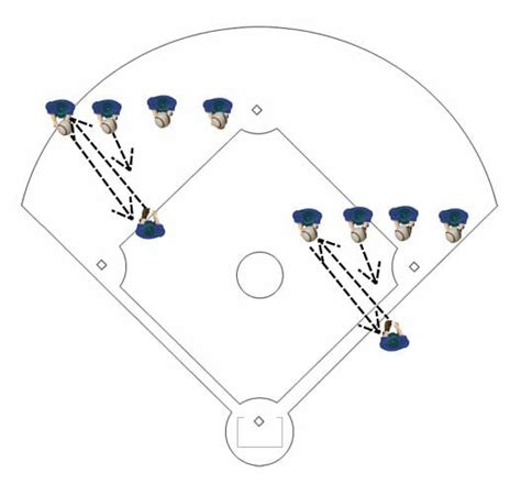 Fastpitch Softball Drills - Softball Spot