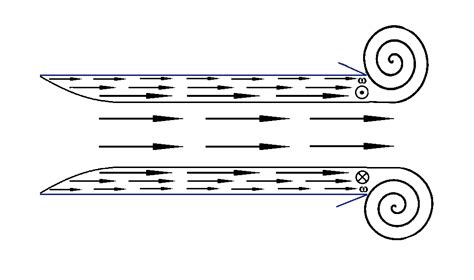 fluid dynamics - Vortex ring formation - Physics Stack Exchange