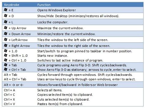 Windows 11 Keyboard Shortcuts Five New Hotkeys Win | Images and Photos finder