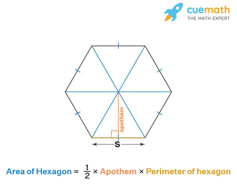 Area Of A Regular Hexagon