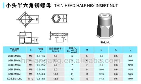 M6 Hex Blind Rivet Nut - Buy M6 Small Head Hex Blind Rivet Nut,Small ...