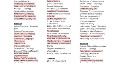 Compiled list of Psionic Abilities : dndnext