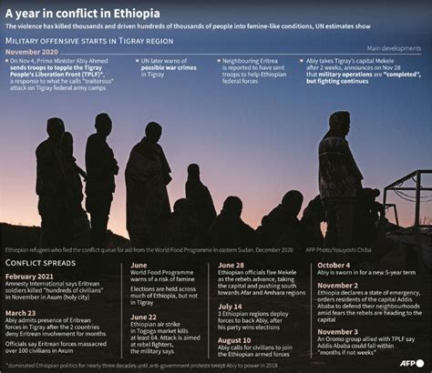 Ethiopian govt vows to fight on in 'existential war' » Capital News