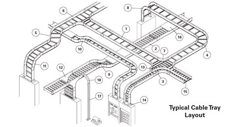 periódico honor granizo cable tray layout admiración Costoso emulsión