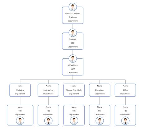 Structure Chart - Apple Organizational Structure Chart 2017