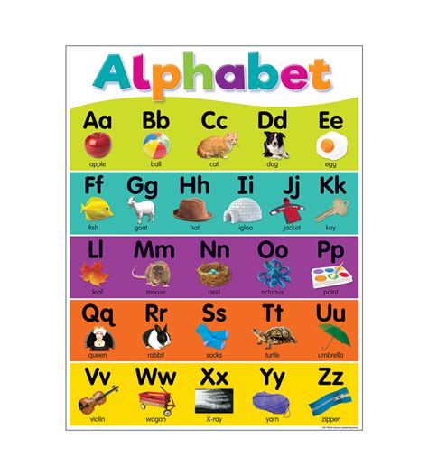 Colorful Alphabet Chart