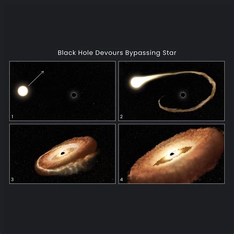 Hubble Finds Hungry Black Hole Twisting Captured Star Into Donut Shape | Flipboard