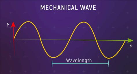 Examples Of Mechanical Waves