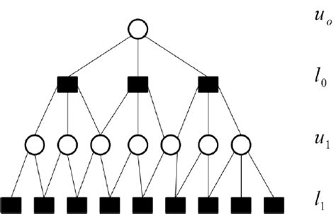 snowball sampling method | Download Scientific Diagram