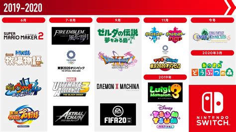 Nintendo Shows Off The Major Switch Games Coming In The Second Half Of ...