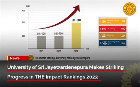 Ranking Archives - USJ - University of Sri Jayewardenepura, Sri Lanka