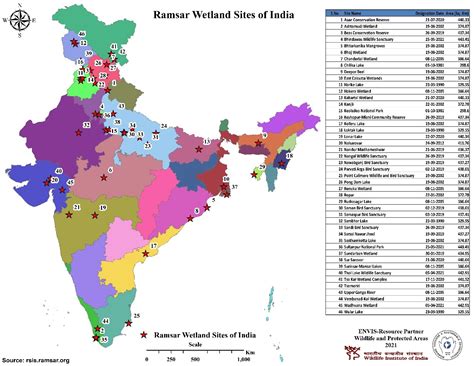 Ramsar Sites In World Map