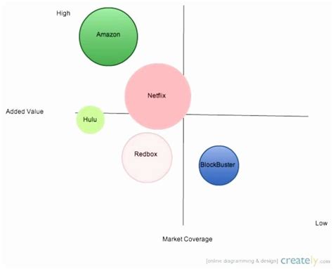 Strategic Group Map Template Excel