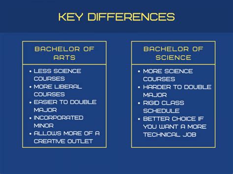 BA versus BS in Computer Science: Which should you choose? – Seidenberg ...