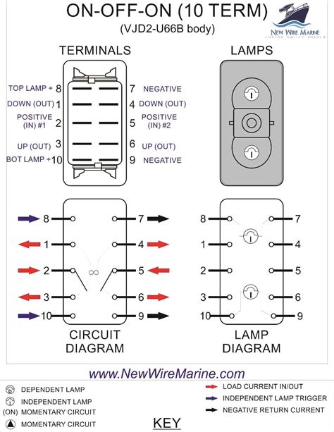 ON-OFF-ON Backlit Rocker Switch | Carling VJD1 | New Wire Marine