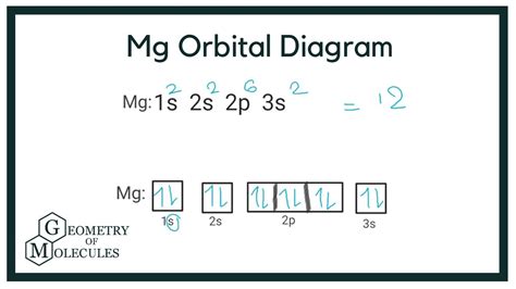 Draw The Orbital Diagram For Mg | My XXX Hot Girl