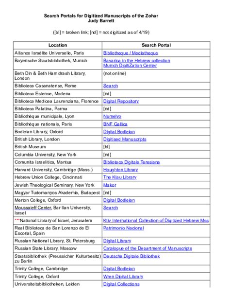 (PDF) Search Portals for Digitized Manuscripts of the Zohar | Judy ...