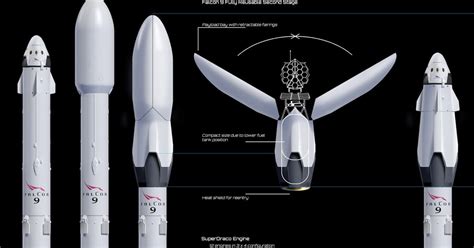 Spacex reusable upper stage of Falcon 9 orbital class rocket. | Spacex ...