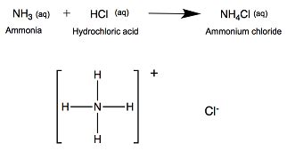 ammonia and hydrochloric acid