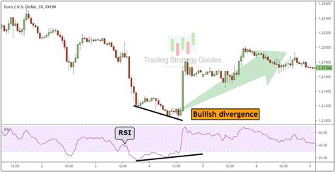 The 8 Best Forex Indicator Combination Trading Methods