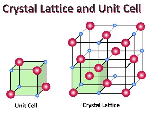 An Ionic Crystal Lattice Could Best Be Described as